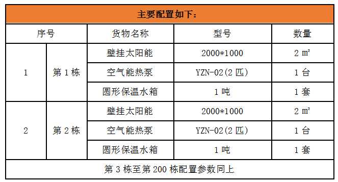 太陽能熱水器板