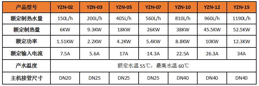 3匹空氣能熱水器