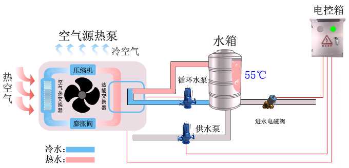 3噸空氣能熱水器