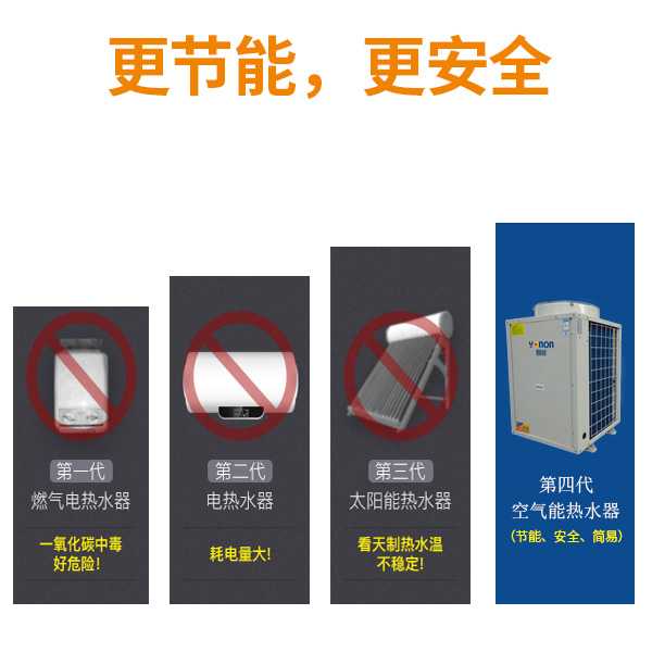東莞空氣能熱水器