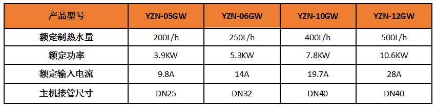 高溫空氣能熱水器