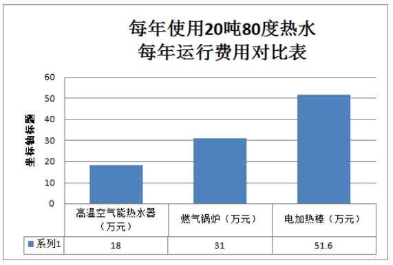 高溫?zé)崴こ? width=