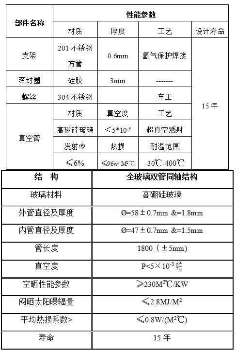 太陽能真空管集熱器