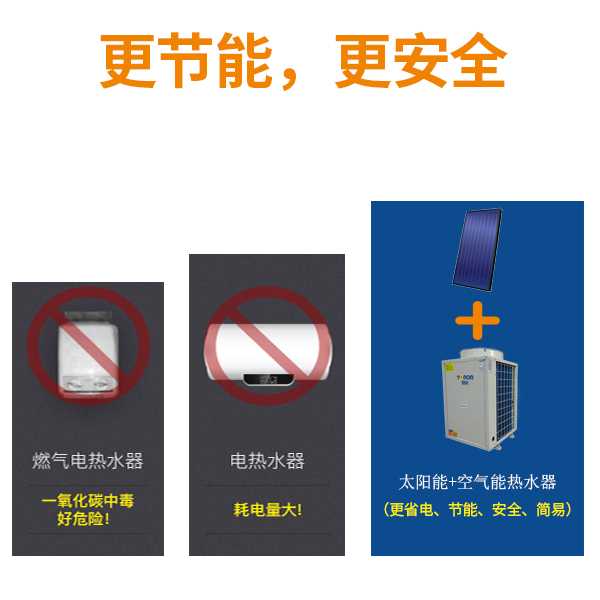 平板式太陽能集熱器