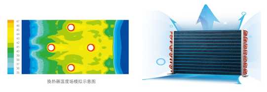 美的空氣能熱水器