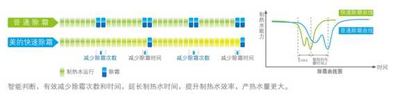美的10匹空氣能熱泵