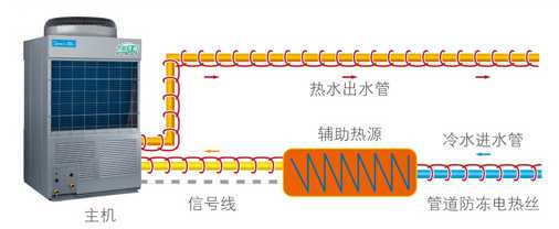 美的10匹空氣能熱泵