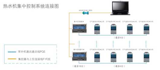美的商用熱水器