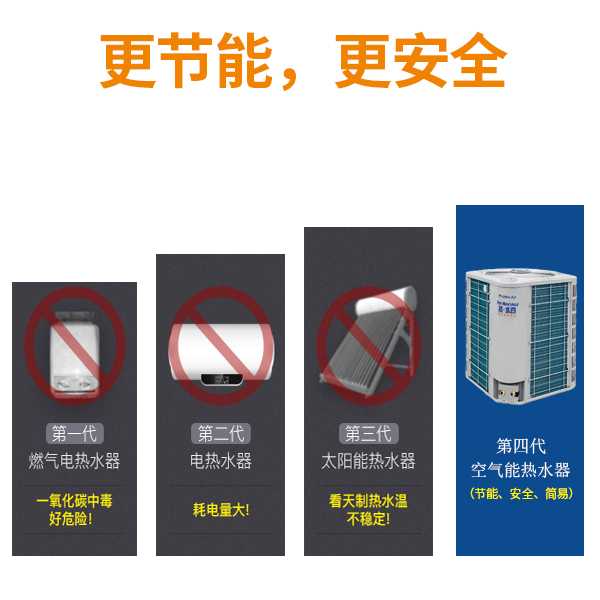 格力商用機(jī)組