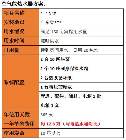 賓館熱水系統(tǒng)