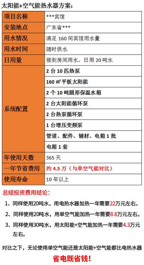 賓館熱水系統(tǒng)