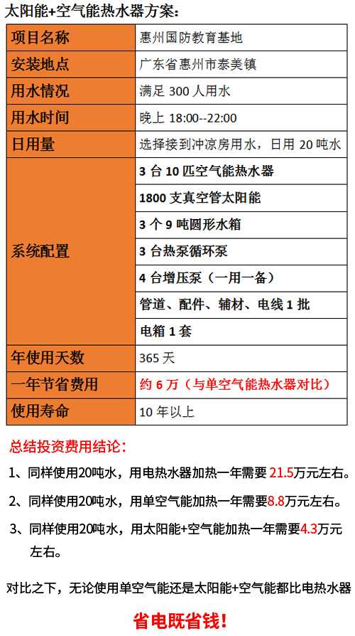 工廠太陽(yáng)能熱水器