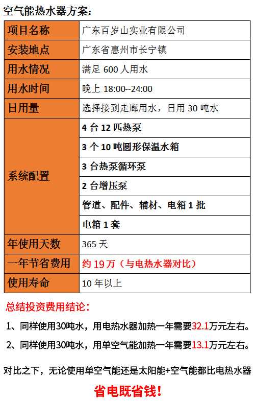 宿舍空氣能熱泵