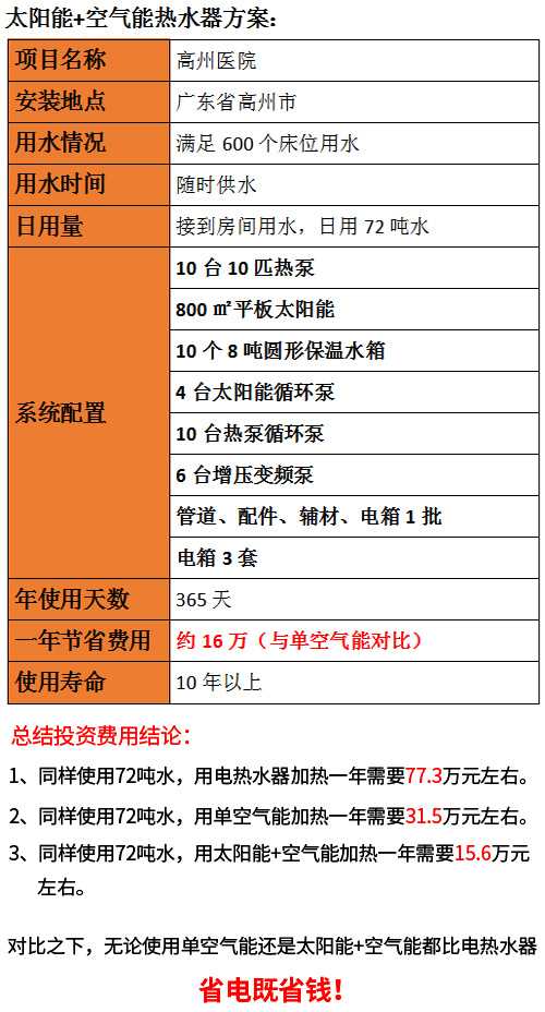 醫(yī)院熱水系統(tǒng)