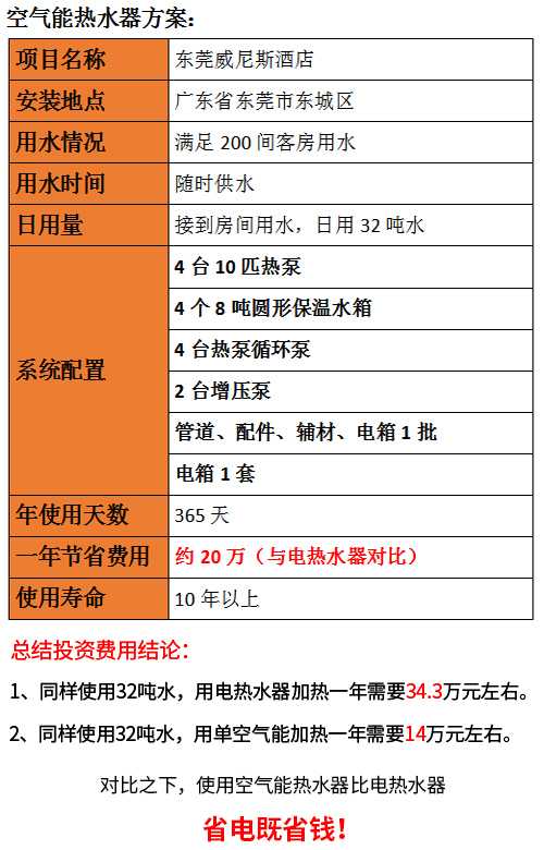 酒店中央熱水器