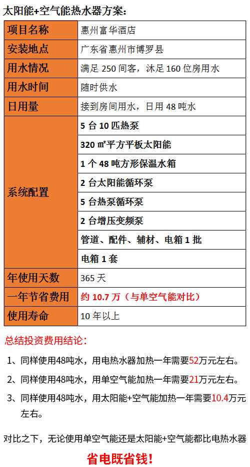 酒店熱水系統(tǒng)