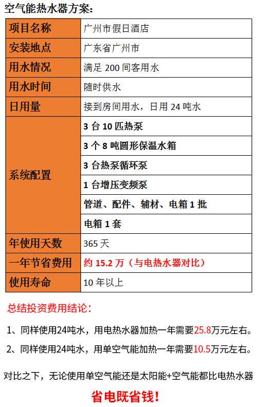 酒店空氣能熱水器