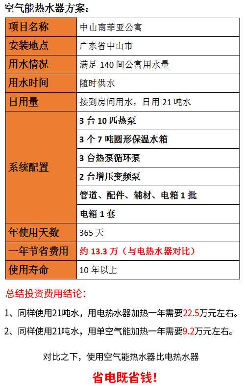 公寓熱水供應(yīng)系統(tǒng)