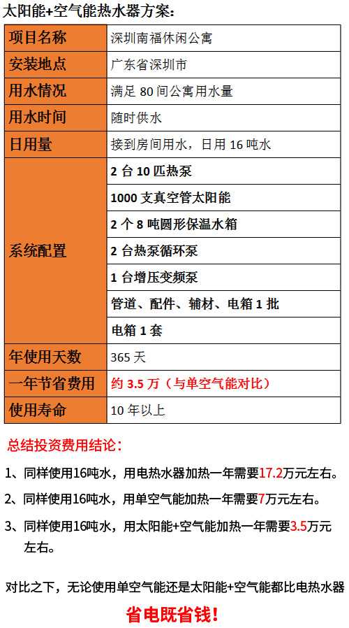 公寓太陽能熱水器