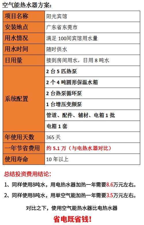 賓館空氣能熱水器