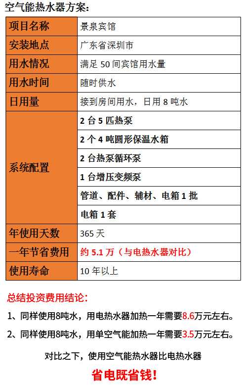 賓館熱水系統(tǒng)