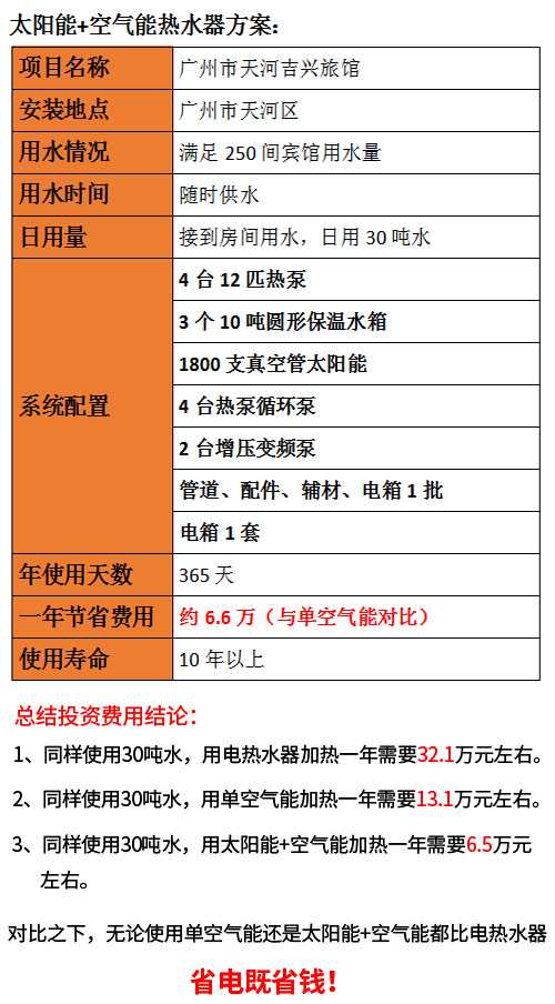 賓館太陽(yáng)能熱水系統(tǒng)