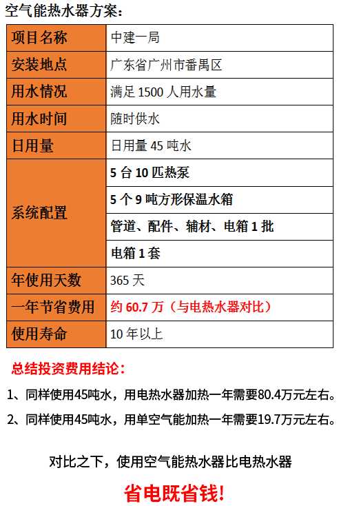 工地空氣能熱水器