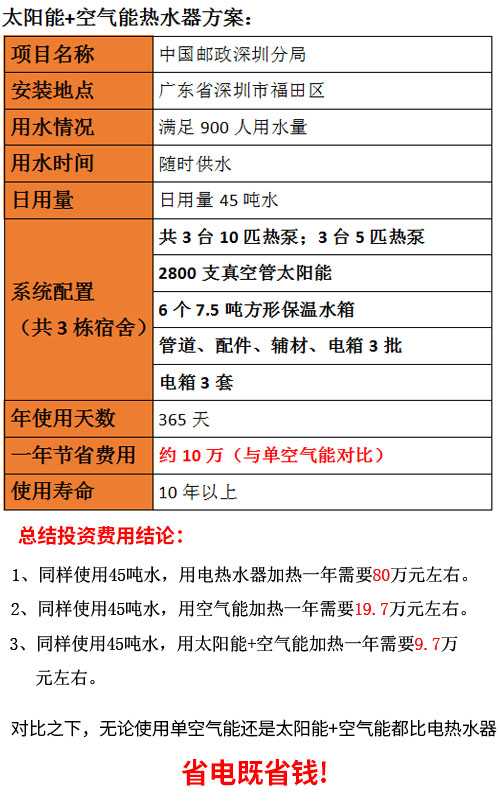 宿舍熱水系統(tǒng)