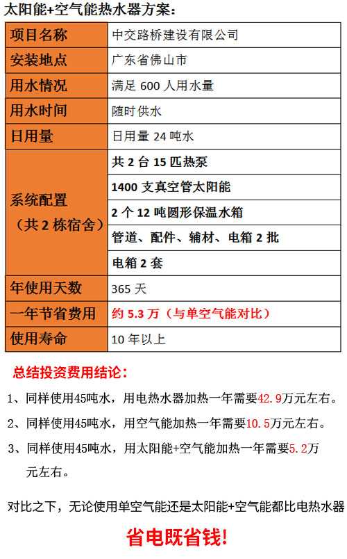 工廠太陽能熱水器