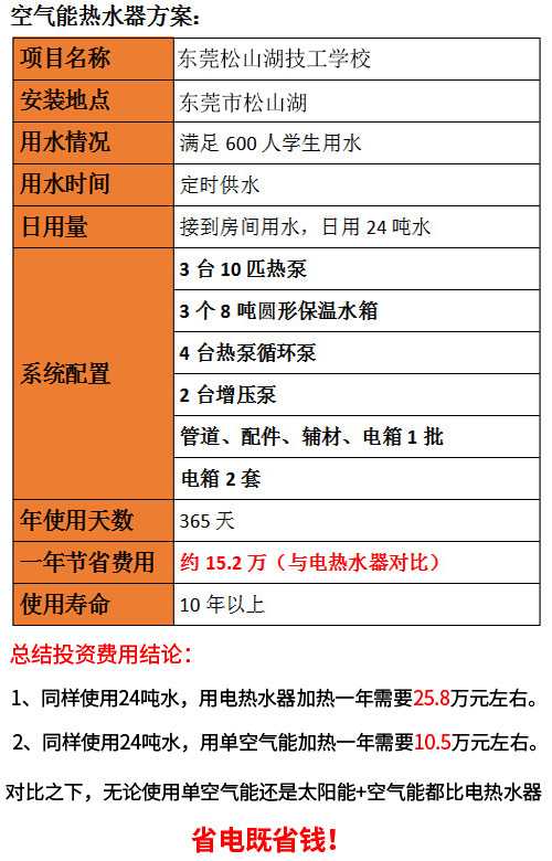 學(xué)校熱水供應(yīng)