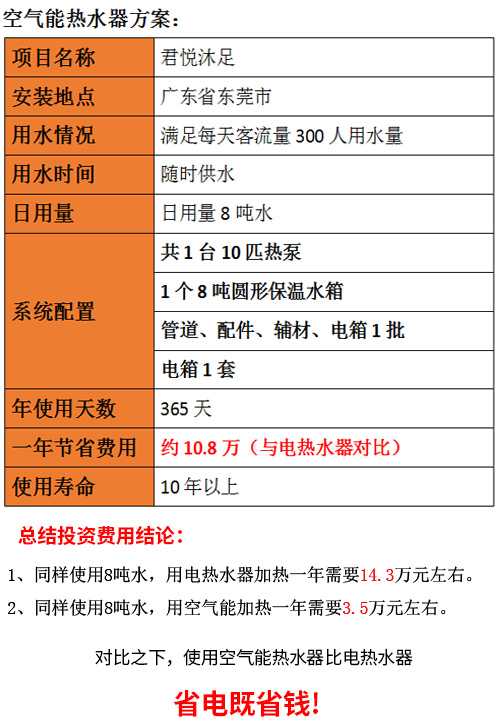 東莞空氣能廠家