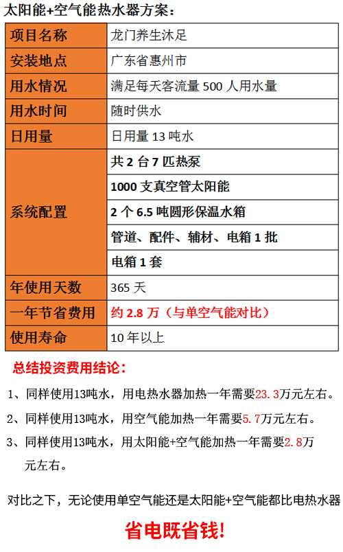 太陽(yáng)能空氣能熱水器