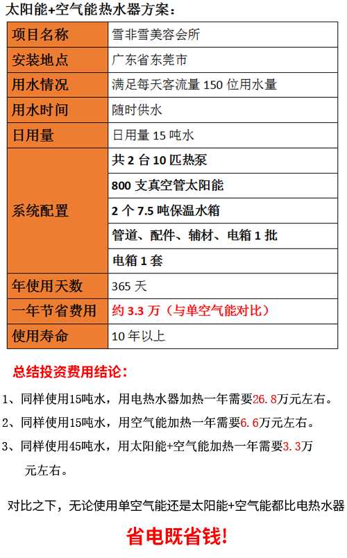 商用太陽(yáng)能熱水器