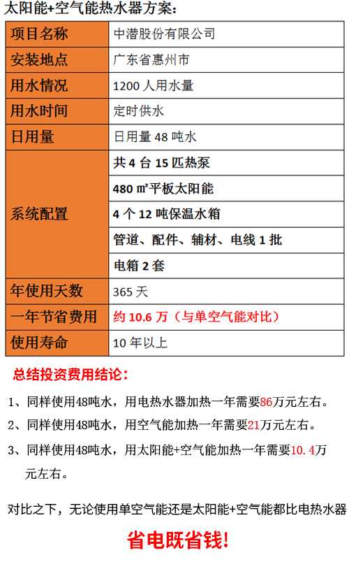宿舍太陽能熱水器