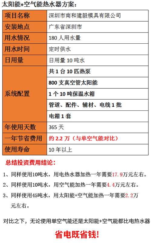 宿舍用太陽能熱水器