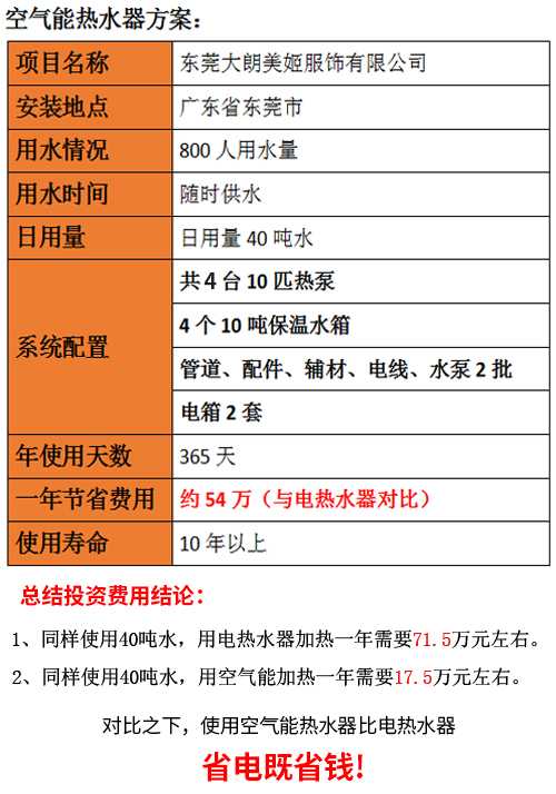 工廠宿舍熱水系統(tǒng)