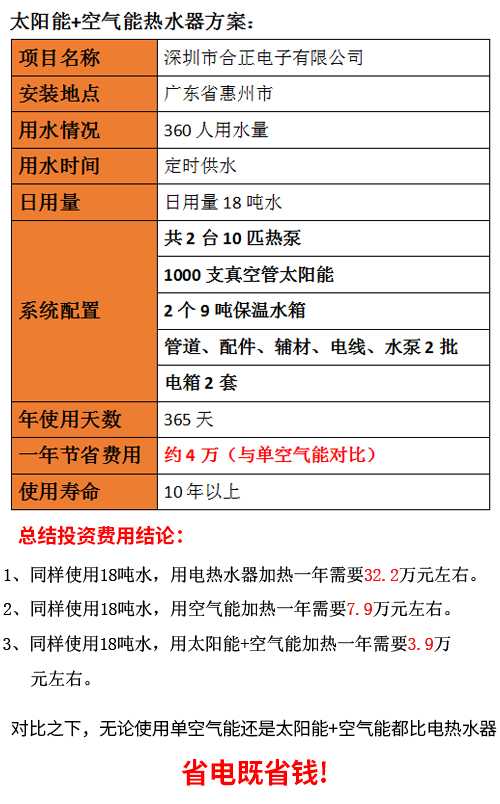 工廠宿舍太陽熱水器