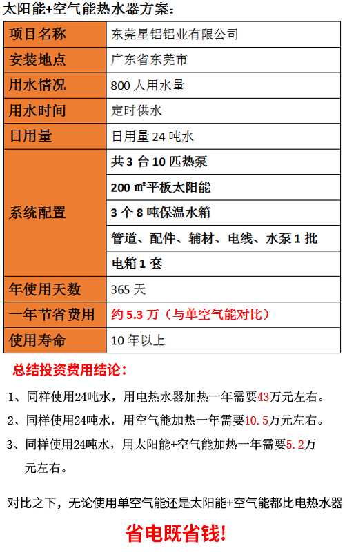 宿舍太陽(yáng)能熱水