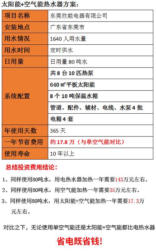 空氣能太陽能熱水器