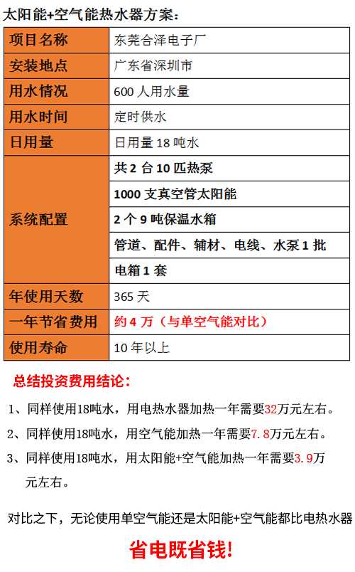 】太陽(yáng)能安裝工程