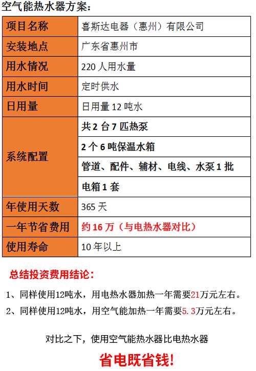 惠州空氣能廠家