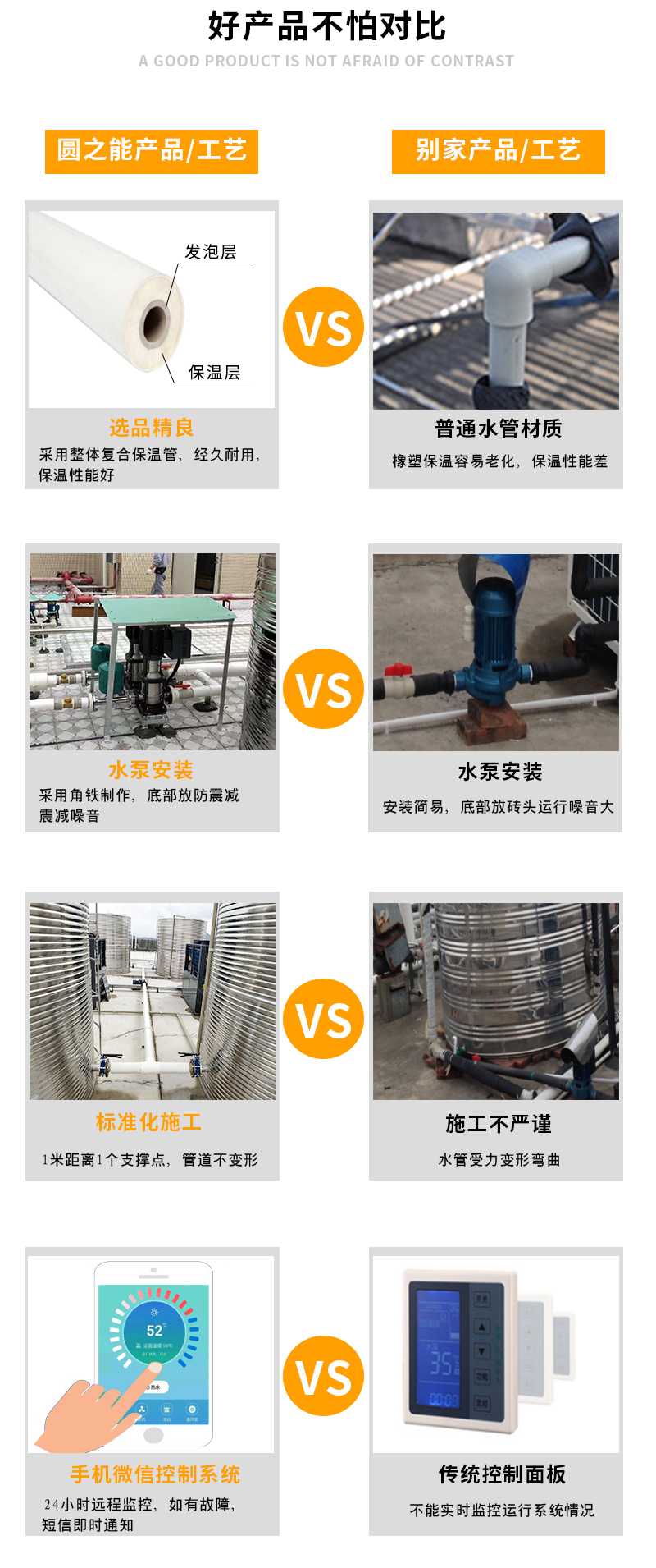 公寓空氣能熱水器