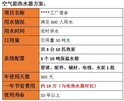 宿舍空氣能熱水器