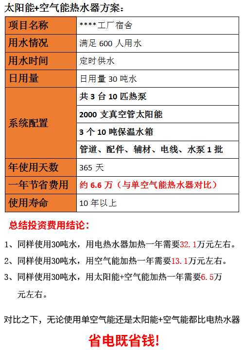 宿舍空氣能熱水器