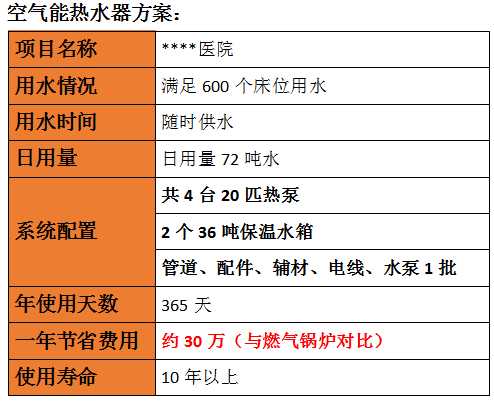 醫(yī)院熱水工程