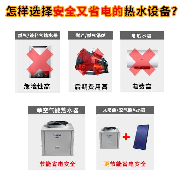 學(xué)校熱水工程