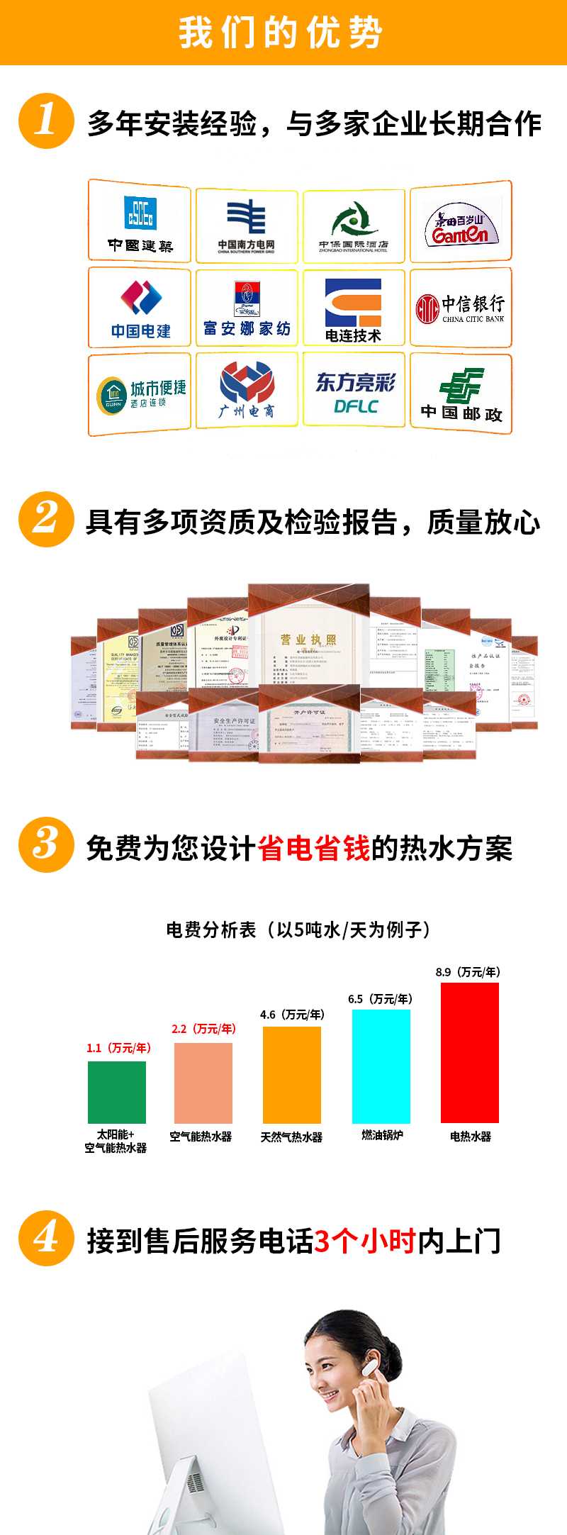 酒店太陽能熱水工程